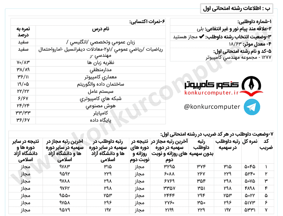 الگوریتم و محاسبات روزانه دانشگاه تهران